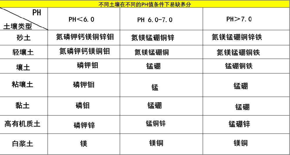 一次性把土壤pH說(shuō)清楚，十分鐘，輕松了解土壤PH值
