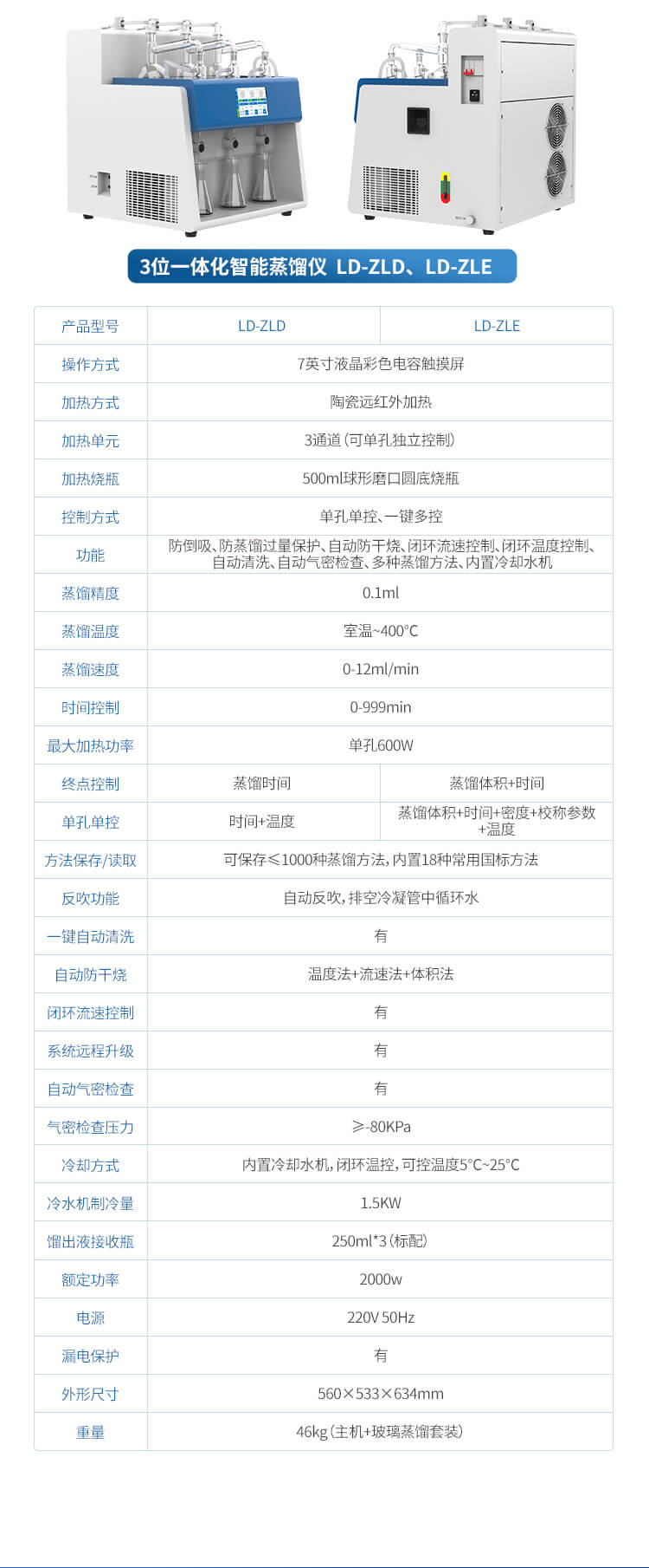 智能一體化蒸餾儀